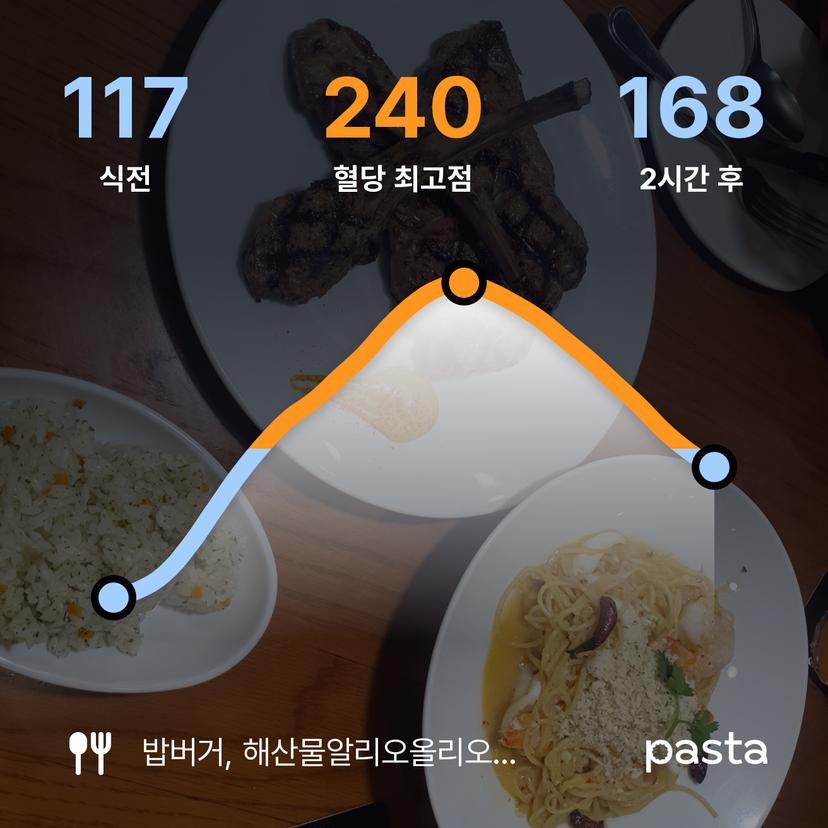 feed image