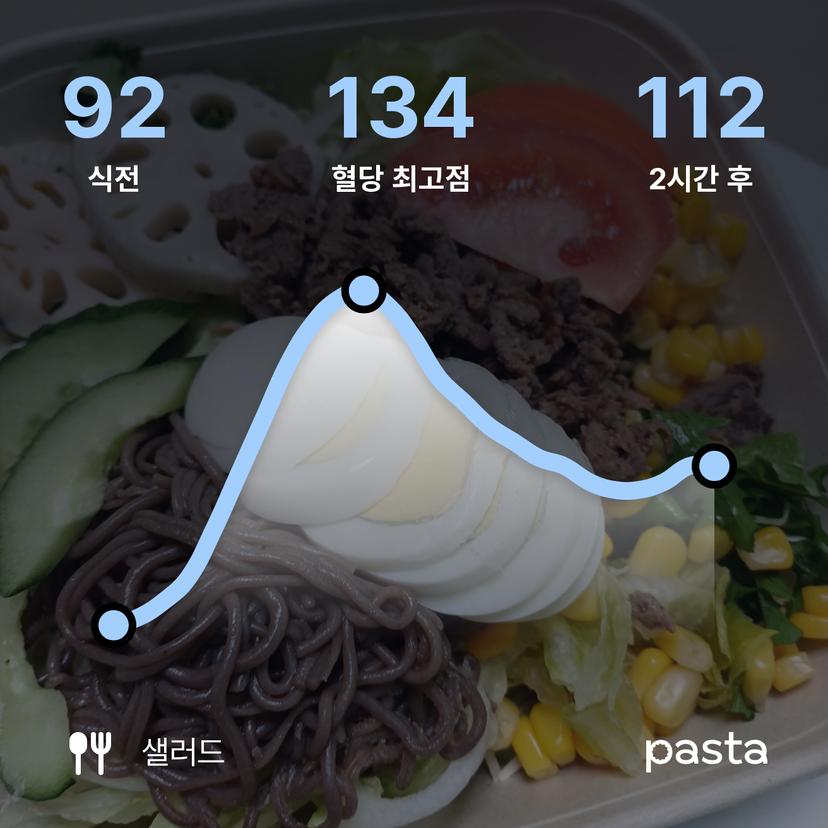 feed image