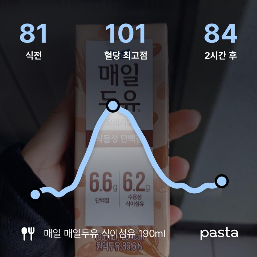 feed image