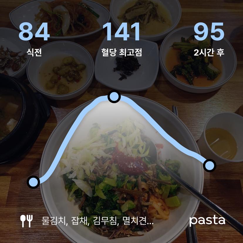 feed image