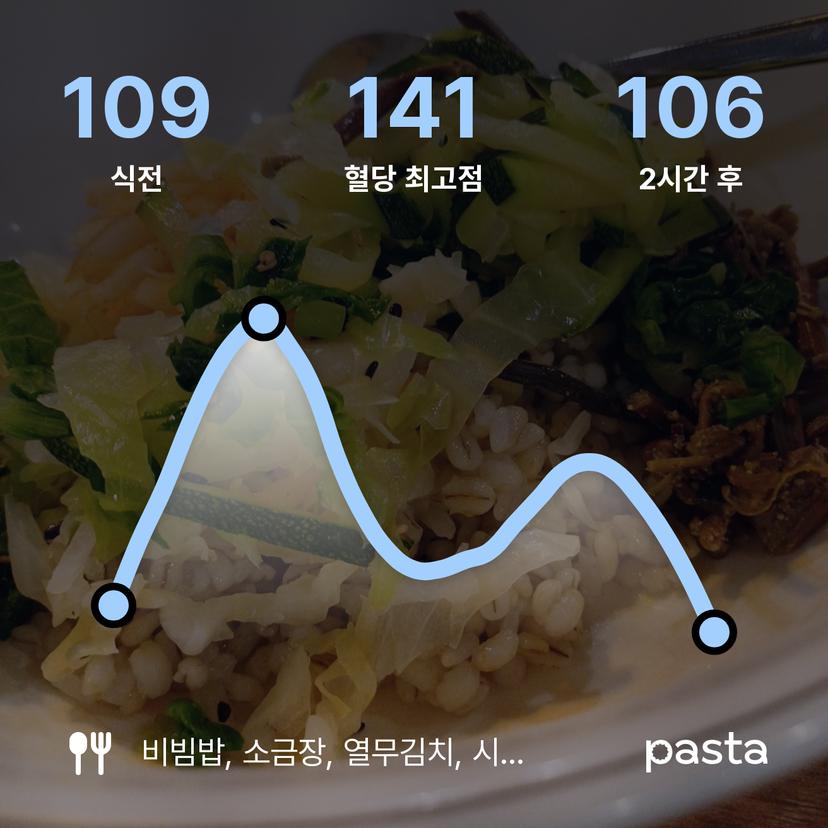 feed image