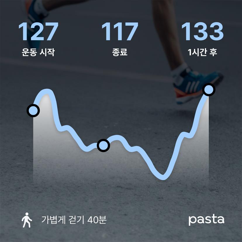 feed image