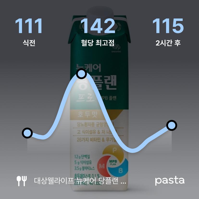 feed image