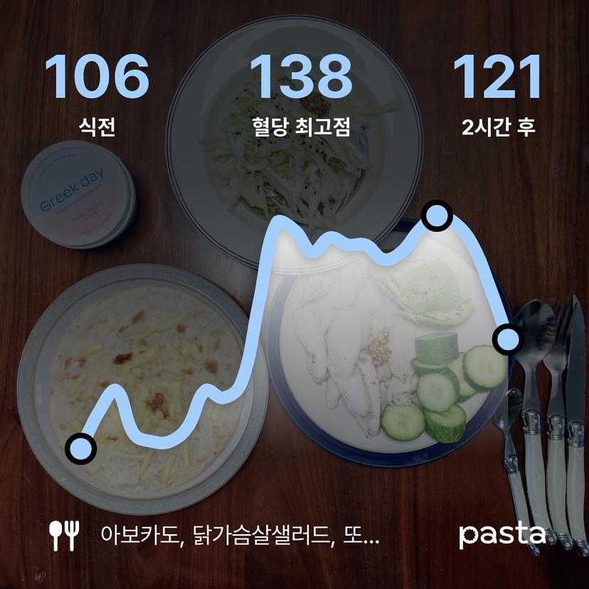 feed image