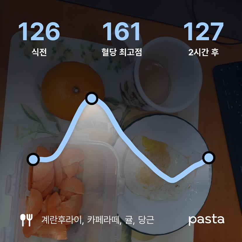 feed image