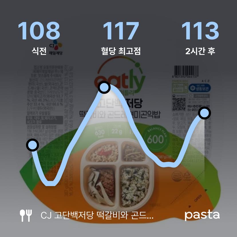 feed image
