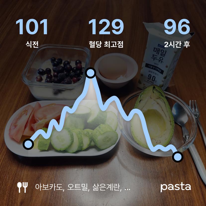 feed image