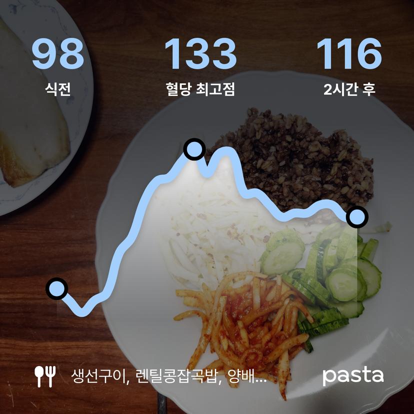 feed image