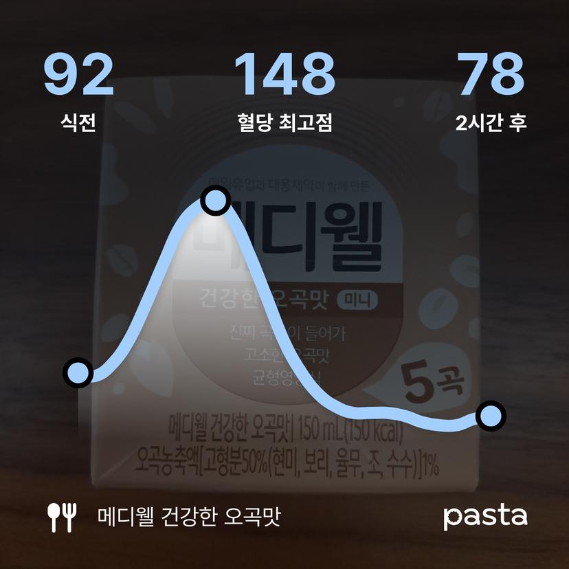 feed image