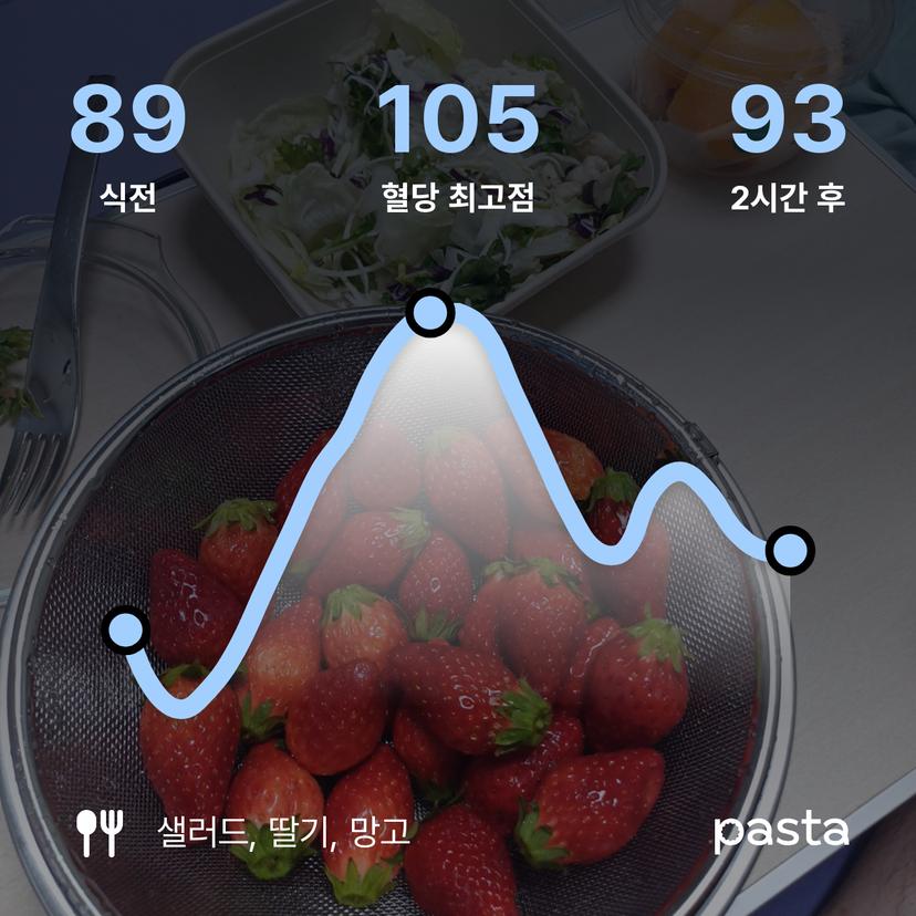 feed image