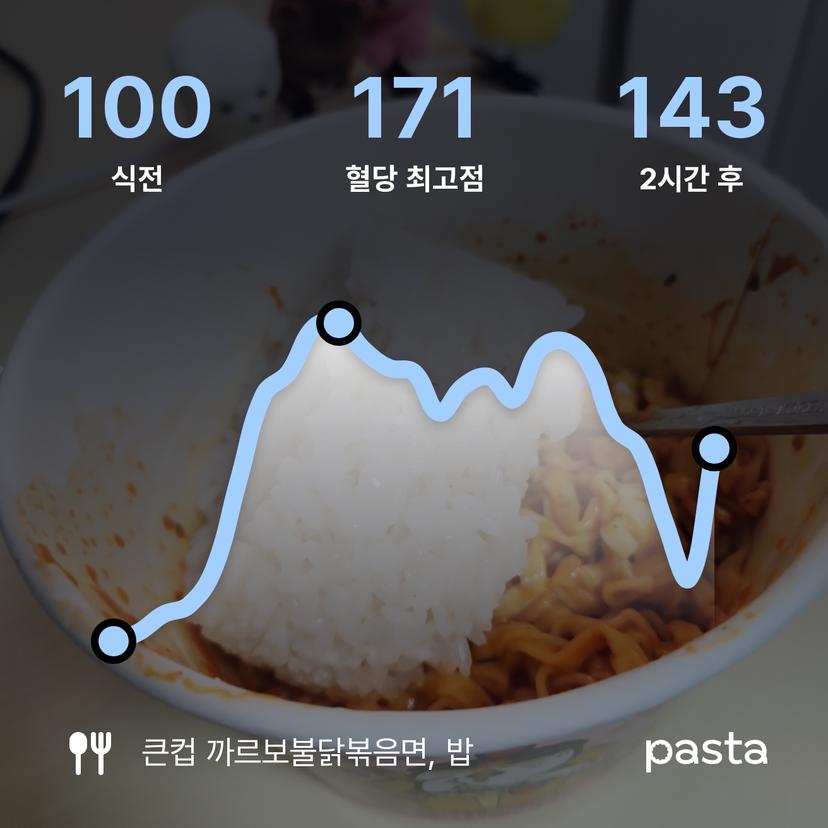 feed image
