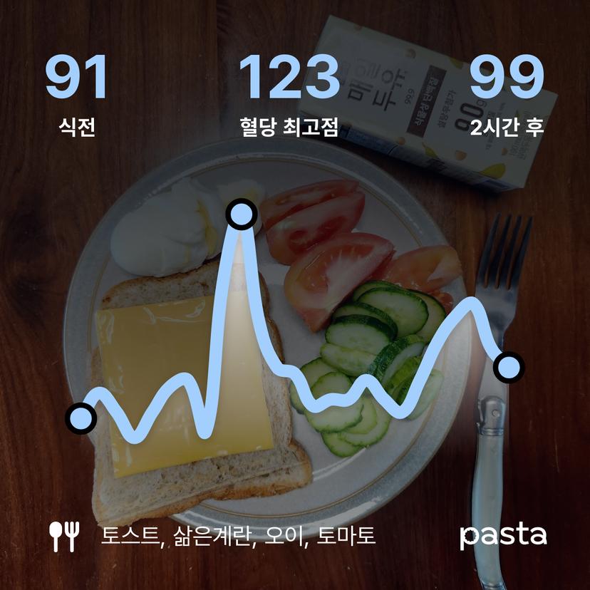 feed image