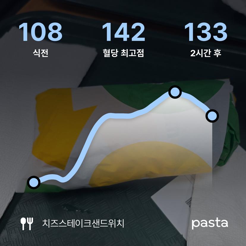 feed image