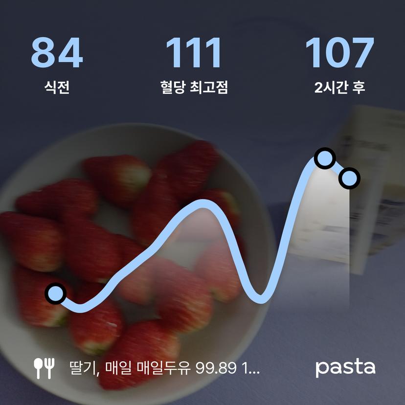 feed image