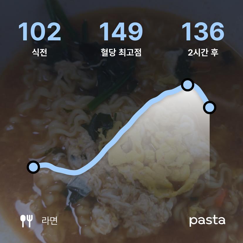 feed image