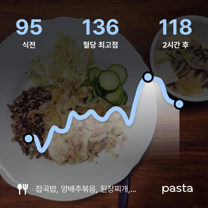 feed image