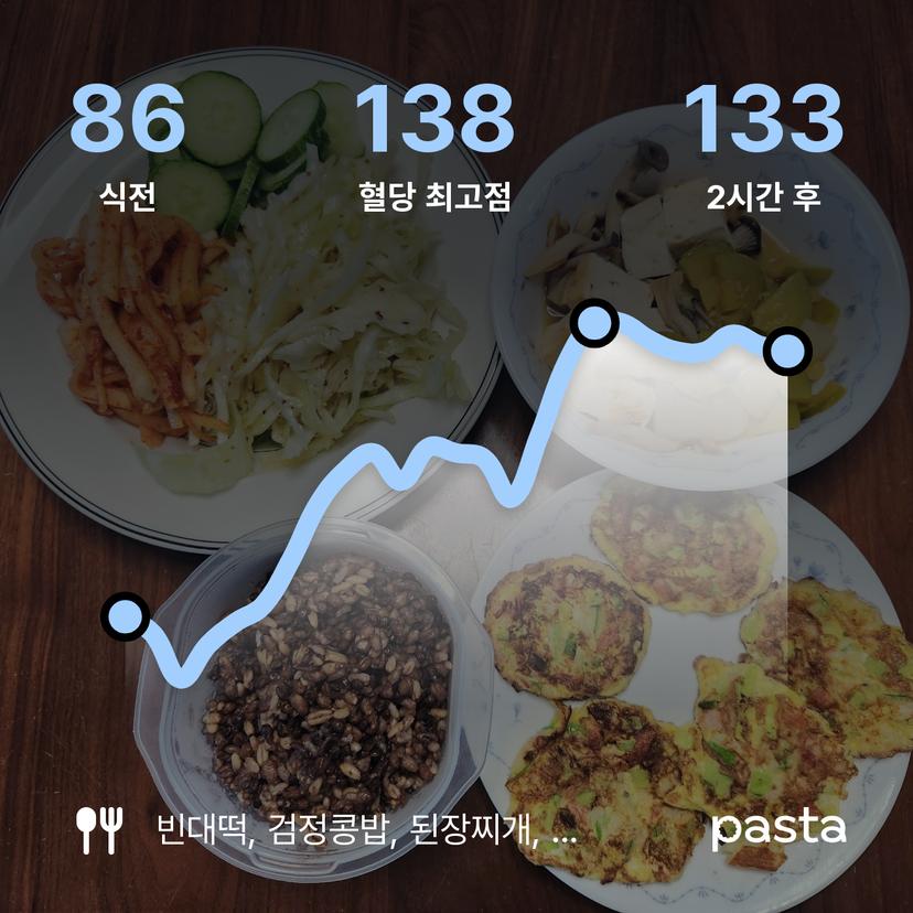 feed image