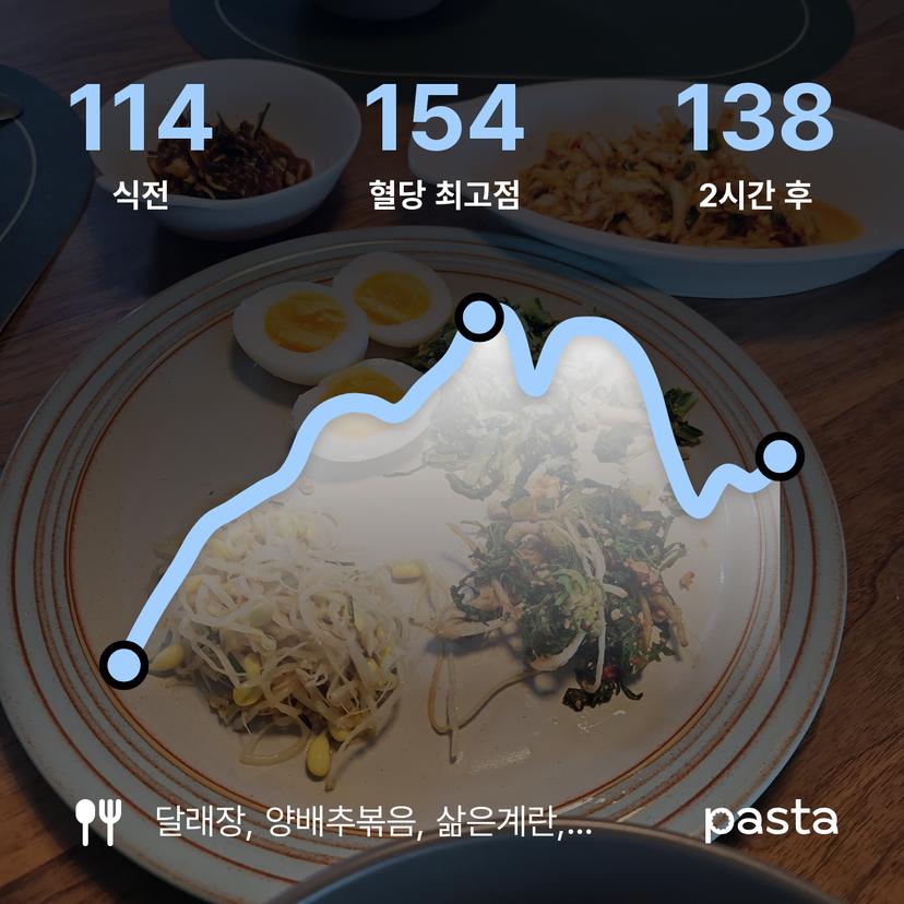 feed image