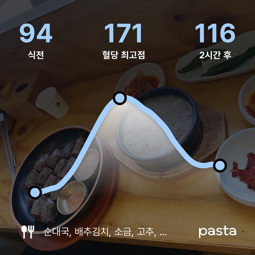 feed image