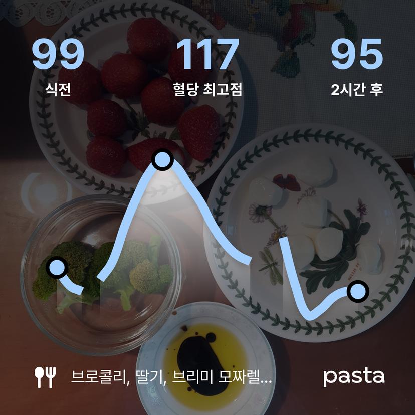 feed image
