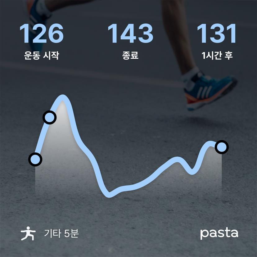 feed image