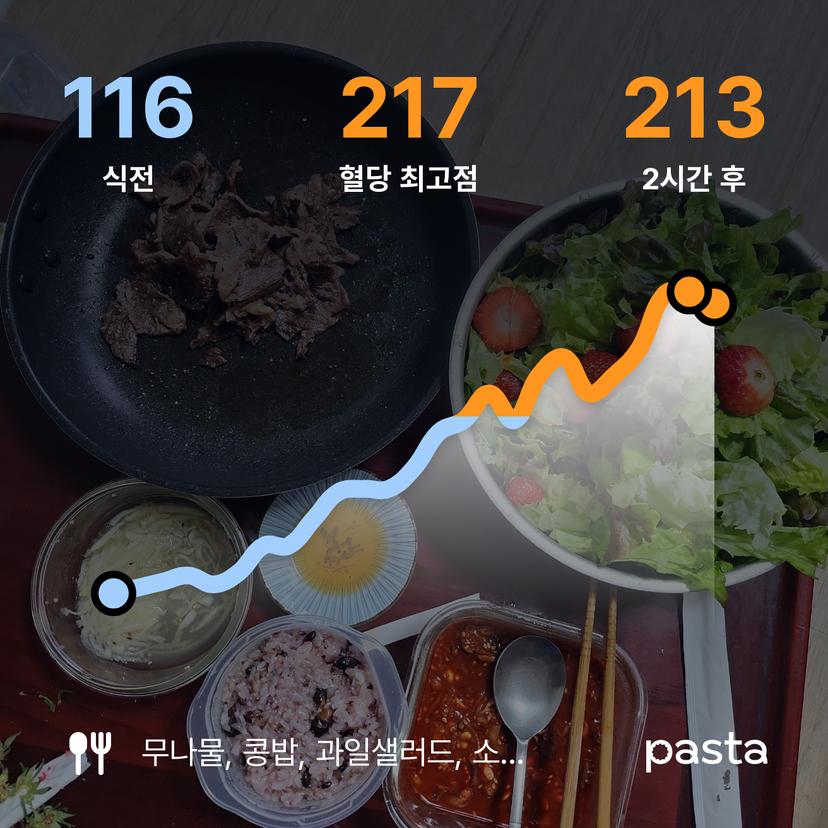 feed image