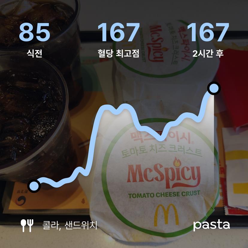 feed image