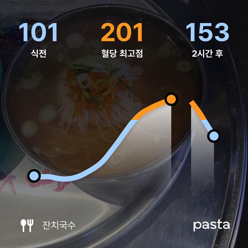 feed image