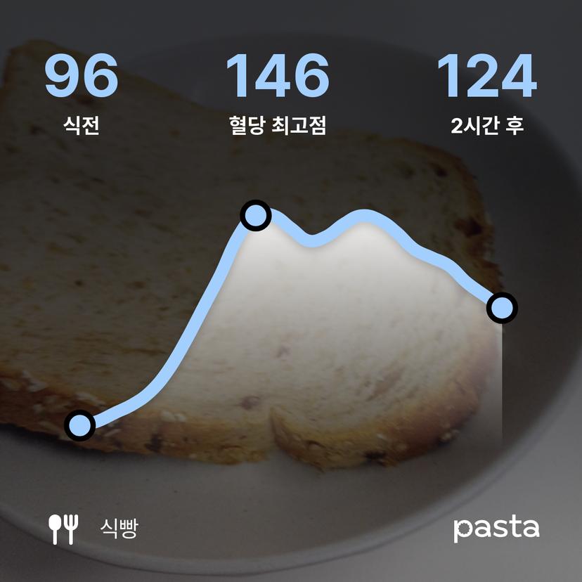 feed image