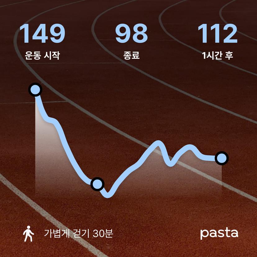 feed image
