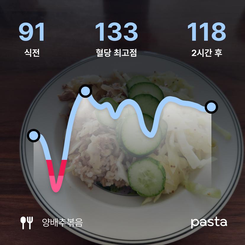 feed image