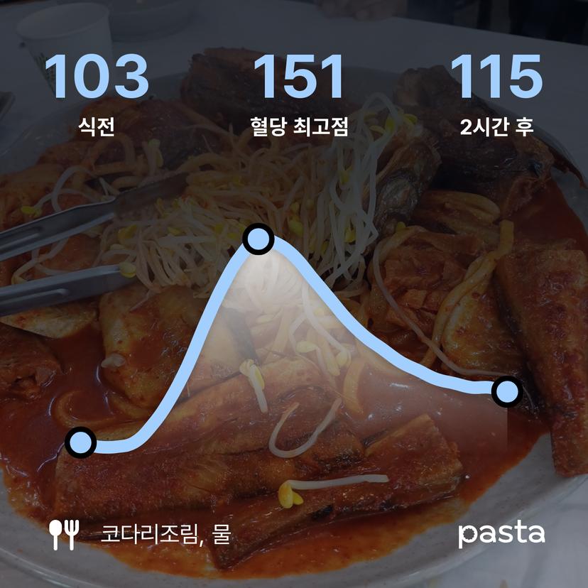 feed image