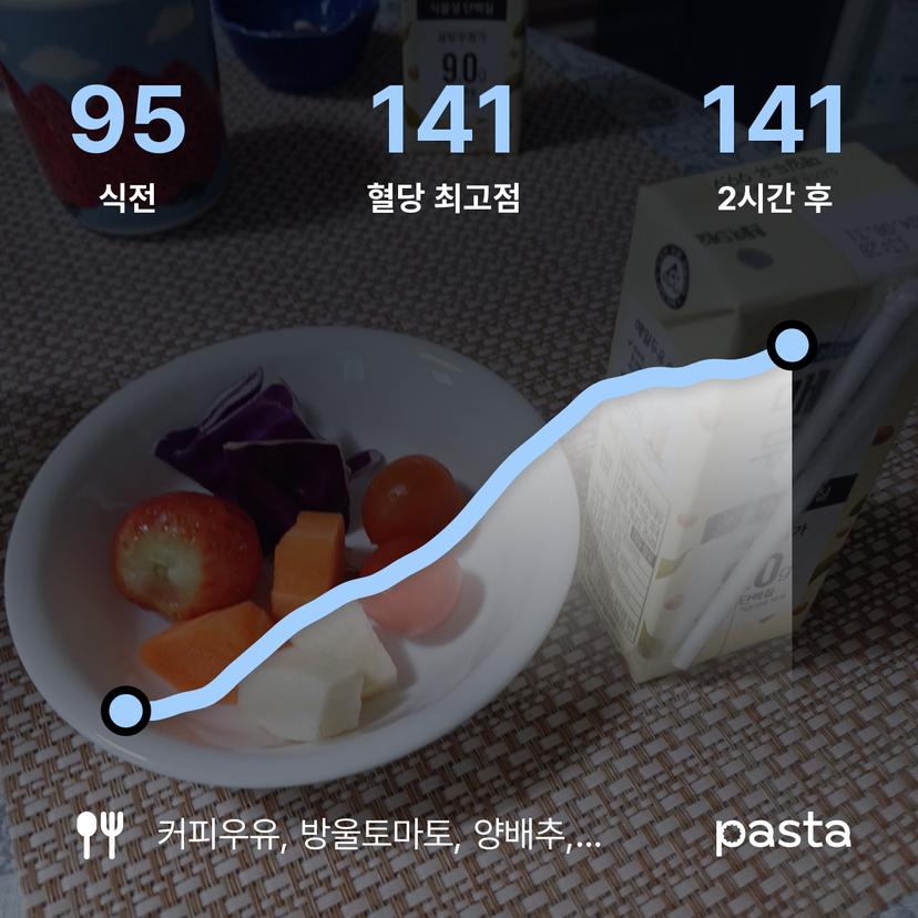 feed image