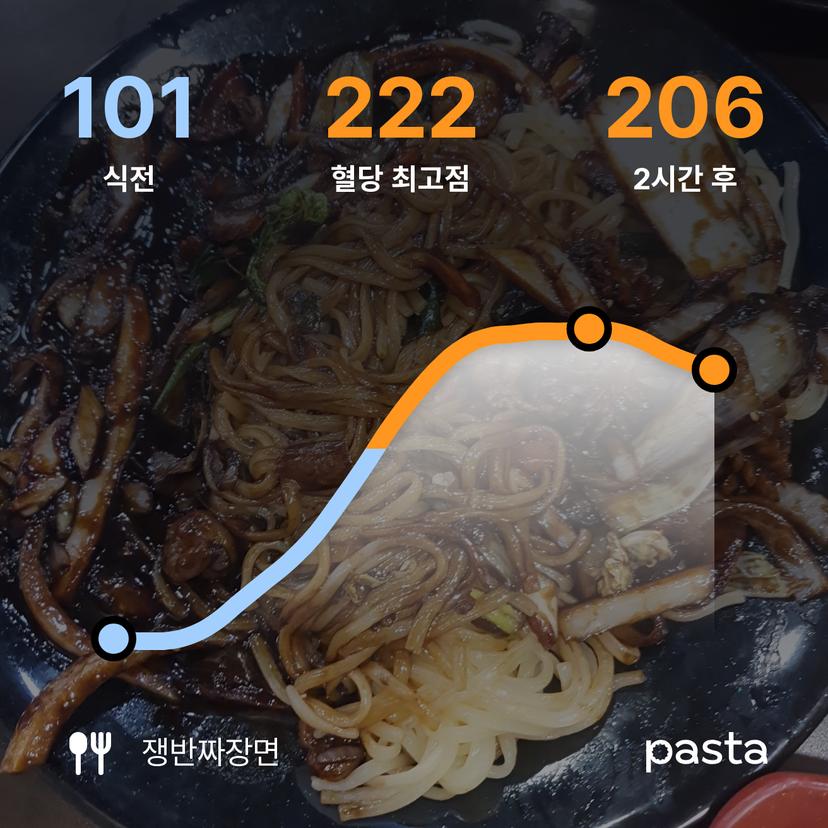 feed image