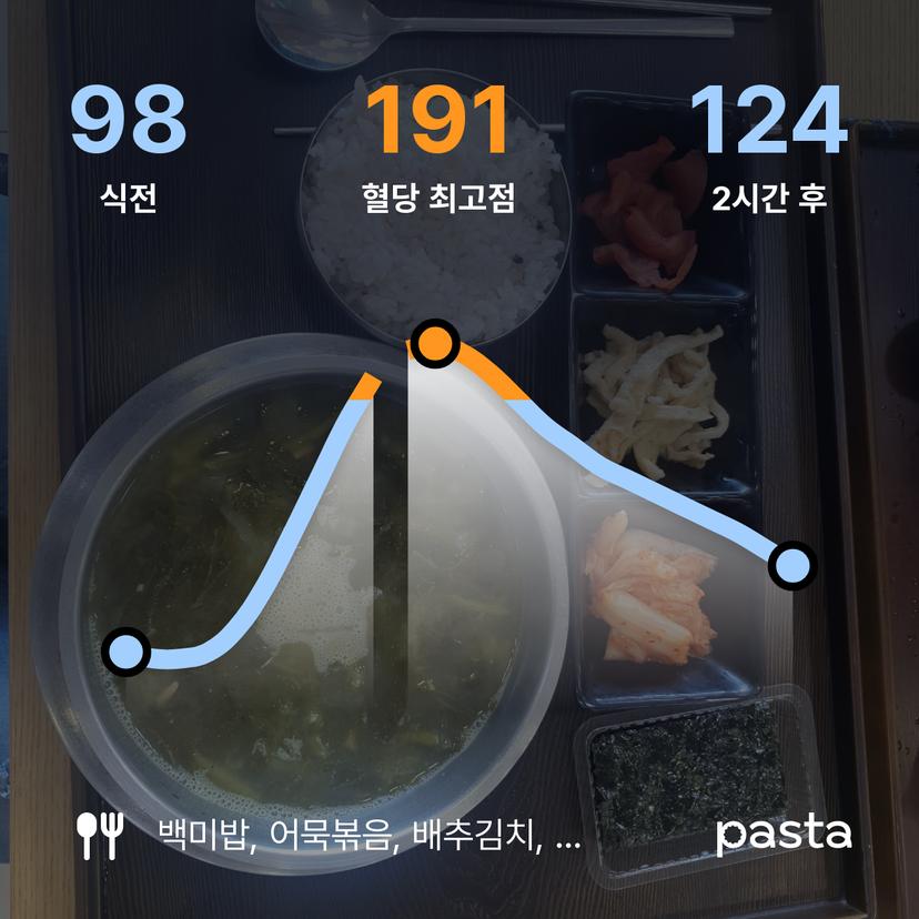 feed image