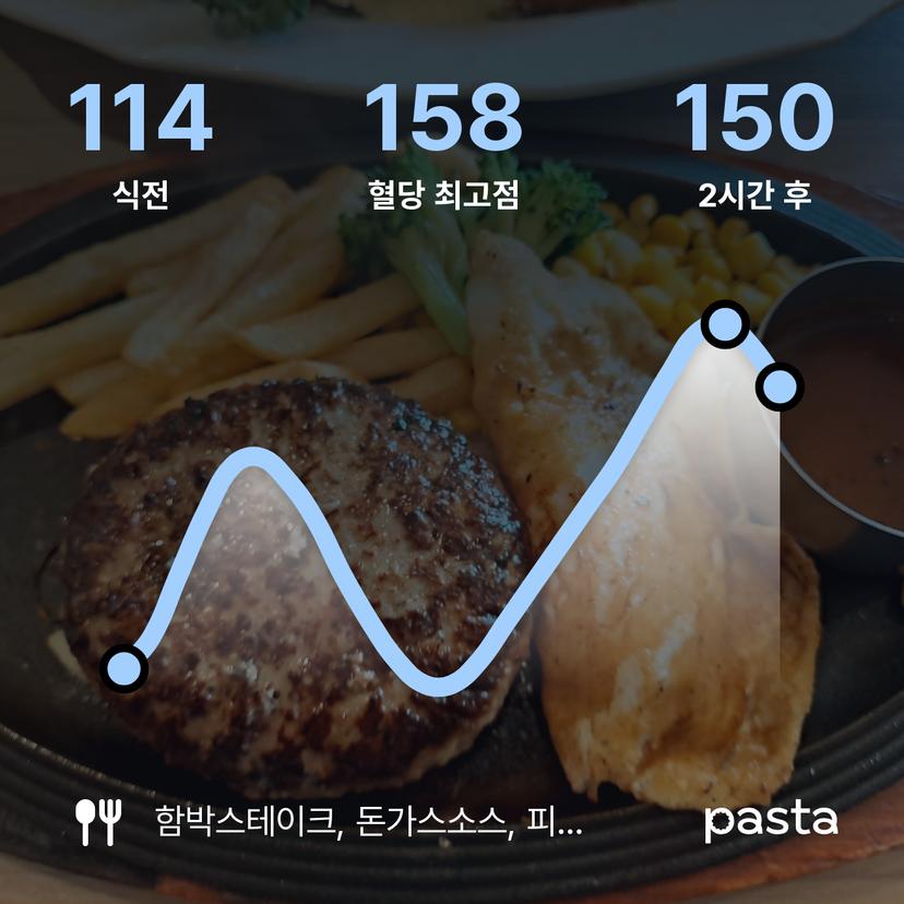feed image