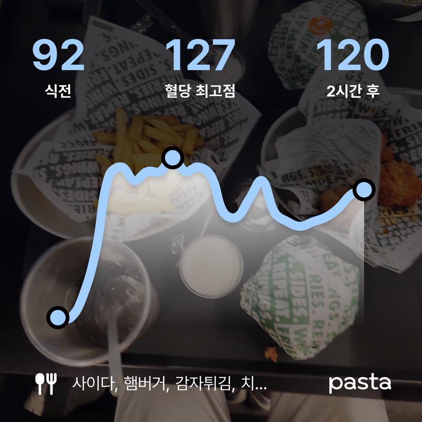 feed image