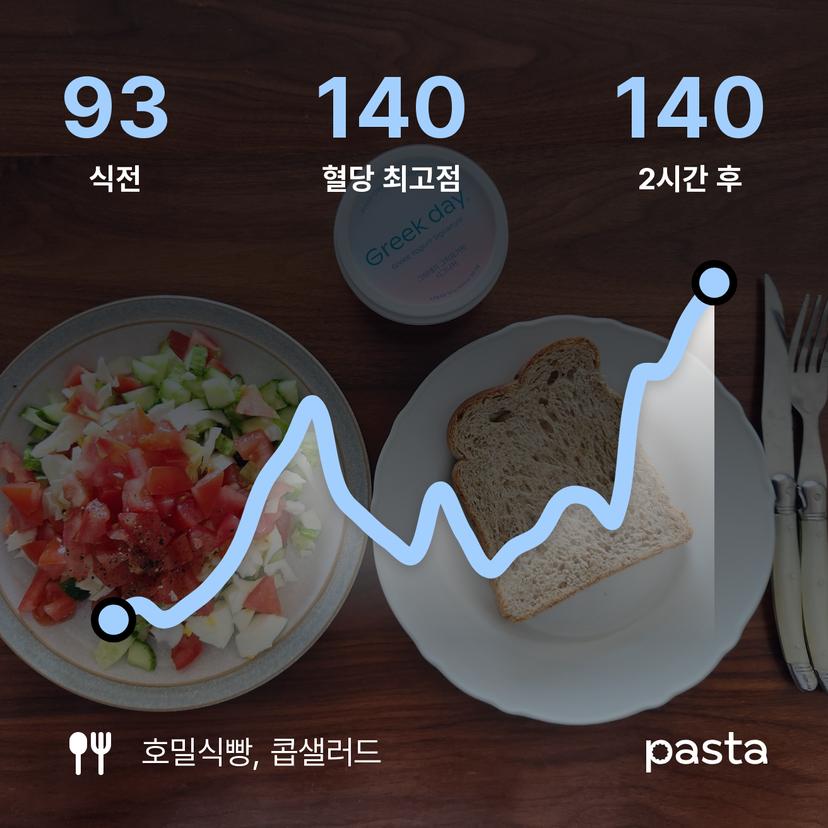 feed image