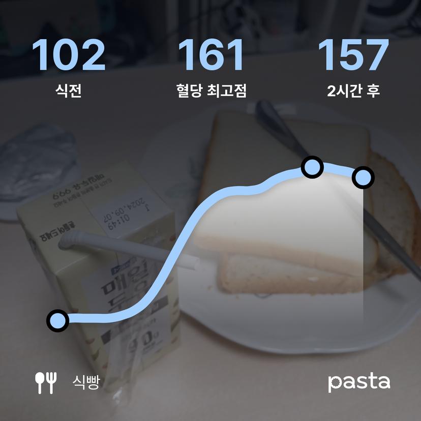 feed image