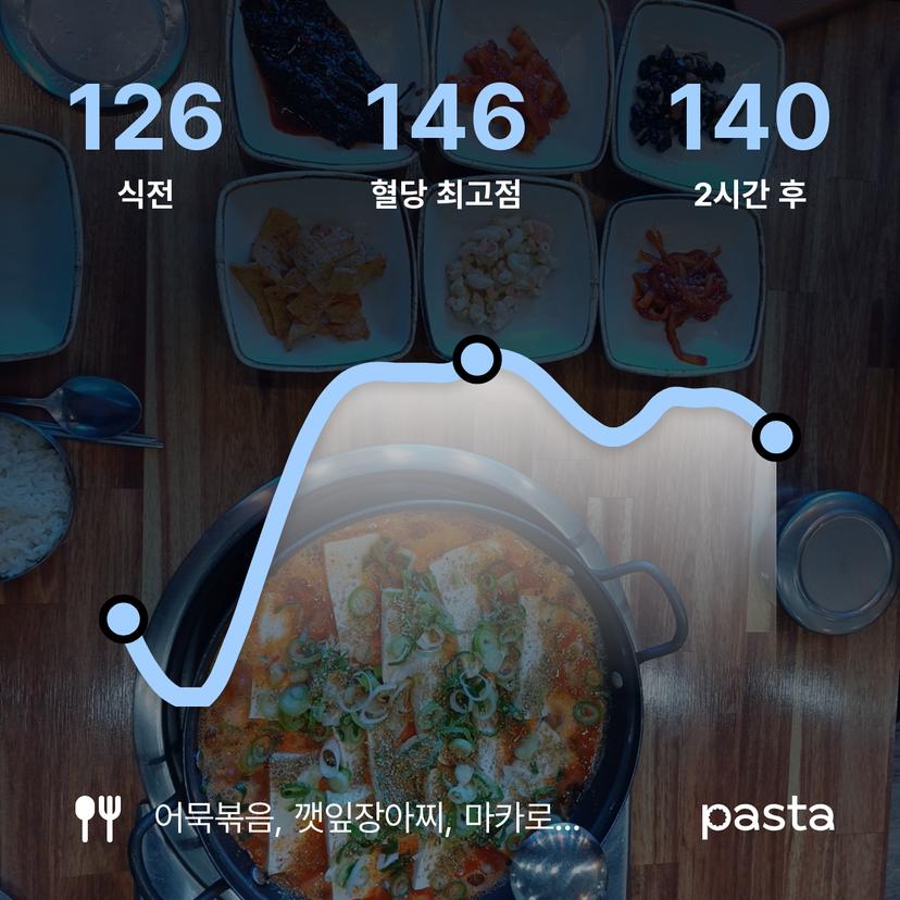 feed image
