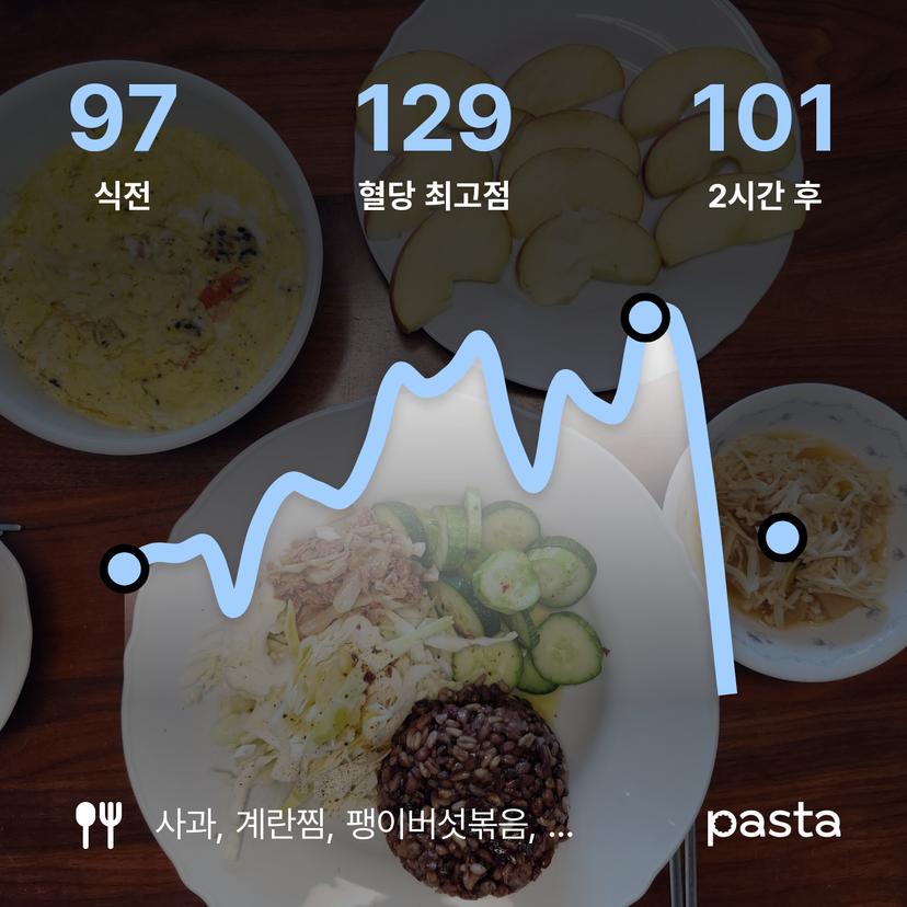 feed image