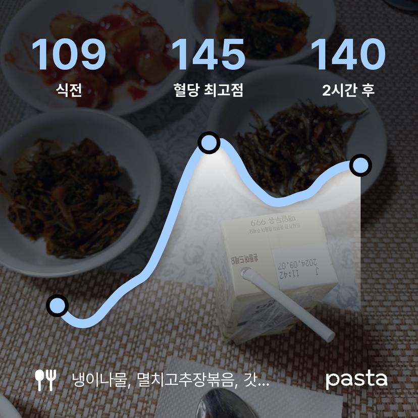 feed image