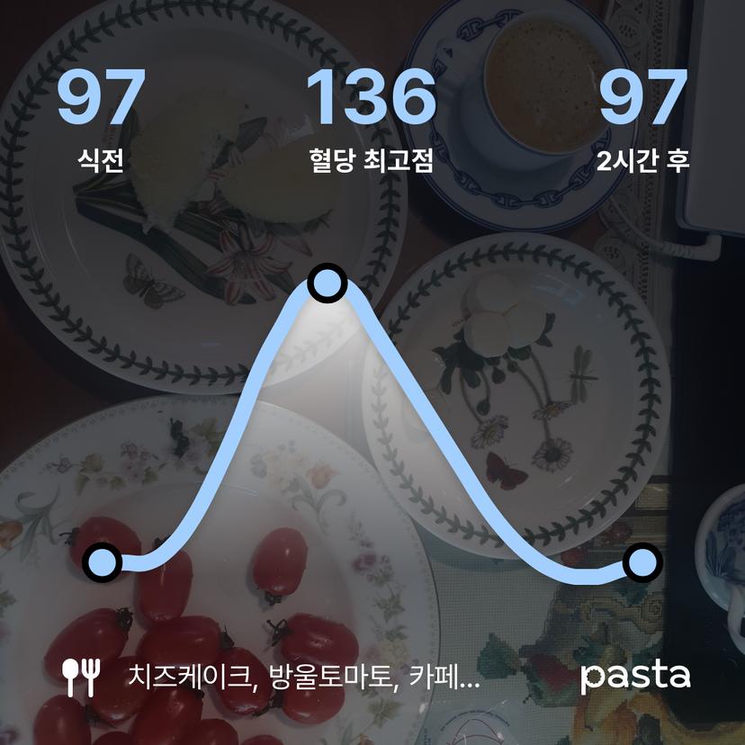 feed image