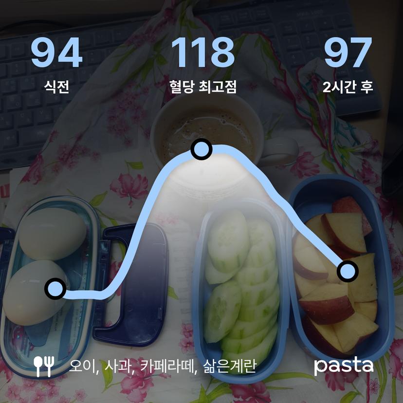 feed image