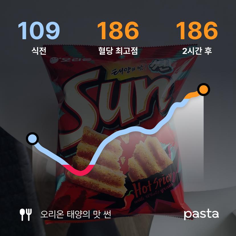 feed image