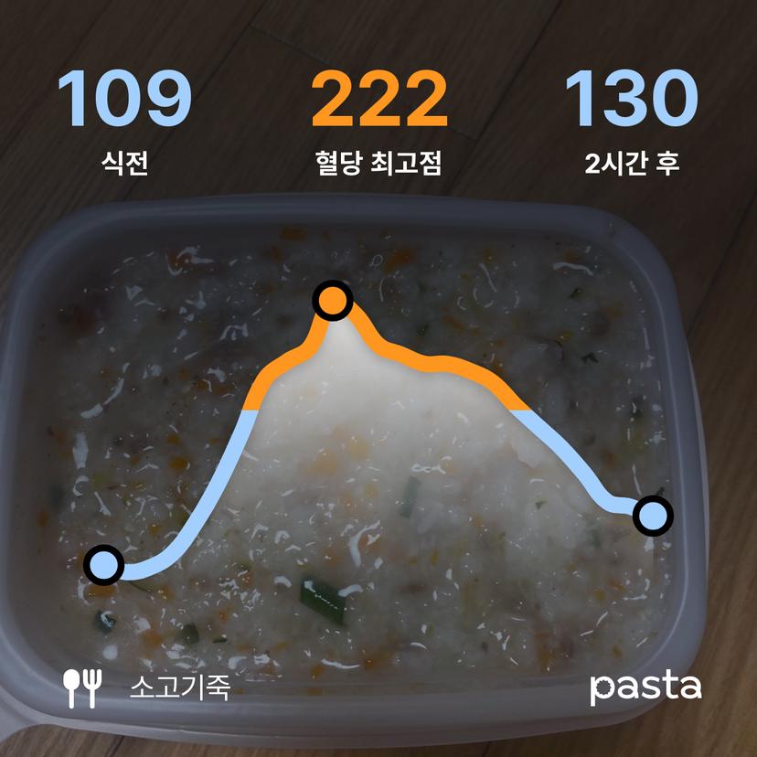 feed image