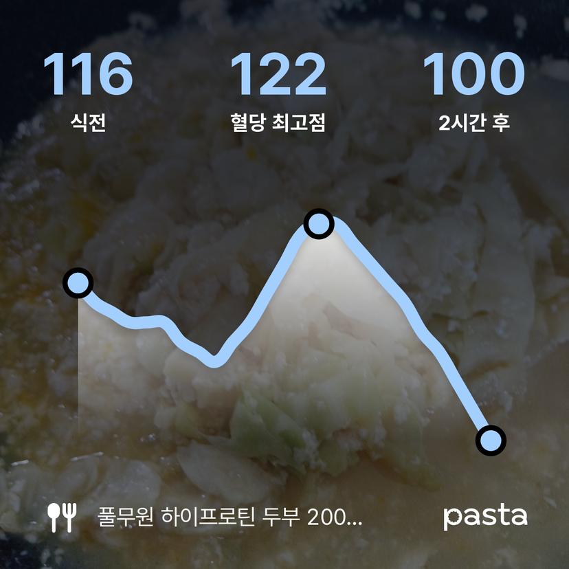 feed image