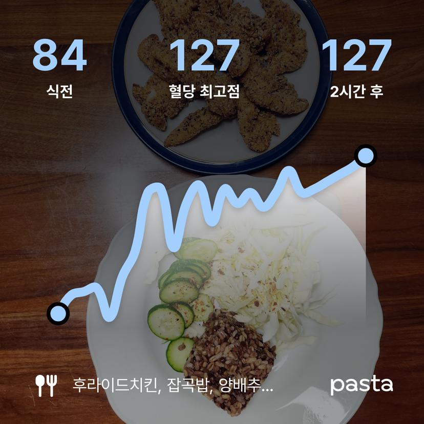 feed image