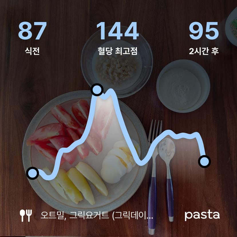 feed image