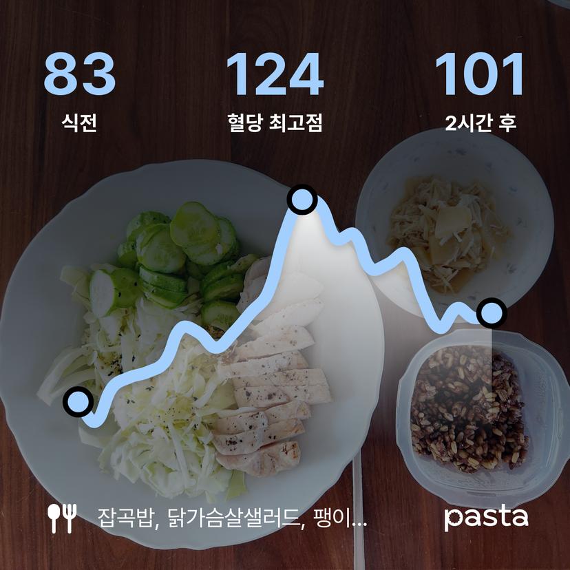 feed image